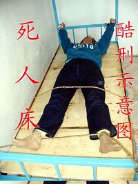 酷刑演示:死人床