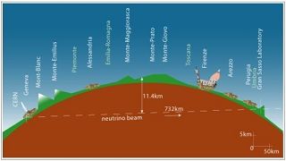 欧洲核子研究中心(CERN)发射μ子中微子束试验。(CERN网站截图)