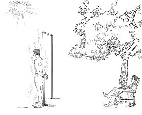 示意图:烈日下暴晒折磨