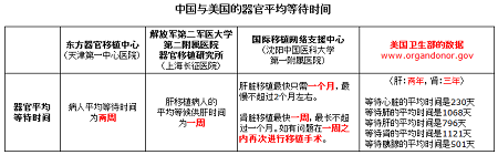 (资料来源: