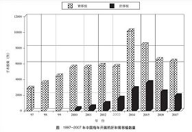 中国卫生部副部长黄洁夫等曾在国际医学杂志《柳叶刀》(The Lancet)上发表文章“中国器官移植的政策”。79