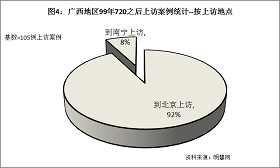 '图4统计结果表明,在这些上访案例中,92%都是到北京上访的。'