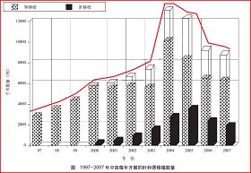 图片来源:中国卫生部副部长黄洁夫等曾在国际医学杂志《柳叶刀》(The