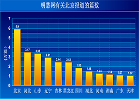 迫害十四年:中共在北京的罪恶