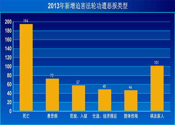 2013年:迫害与恶报(下)