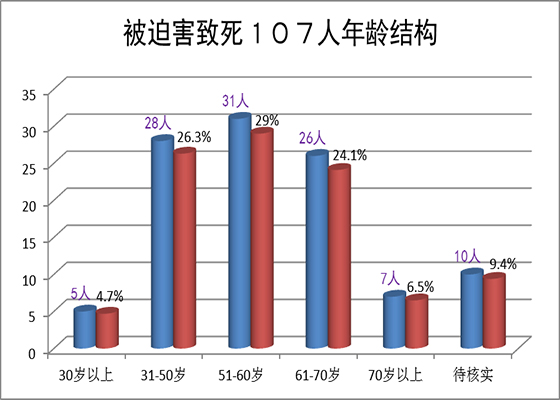 京城命案(上)
