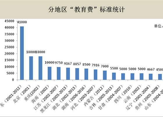 洗脑班暴敛黑财的调查报告(上)