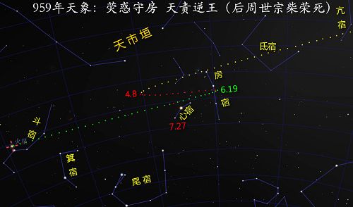 图:公元959年天象图——荧惑逆行守房宿,柴荣灭佛遭天责。