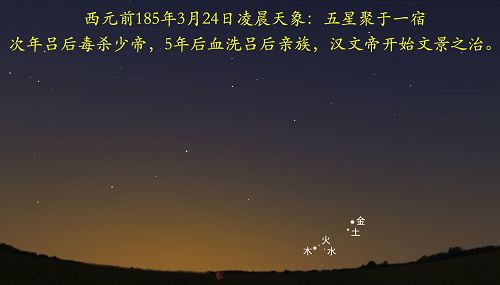 图:公元前185年天象,五星聚于壁宿,血光之劫,作为西汉文景之治的序幕。