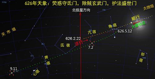 图:唐朝武德九年(626年)荧惑守氐门天象图
