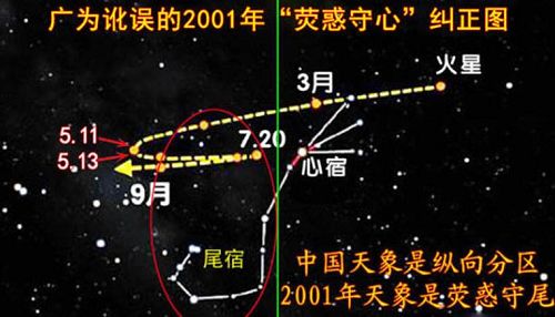 图:正本清源后的2001年荧惑守尾天象图