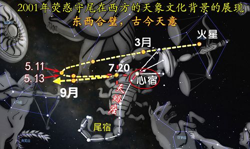 图:2001年火星轨迹“荧惑守尾”在西方天象文化背景的展现