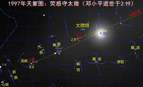 图:1997年2月19日,邓小平去世当天的天象图