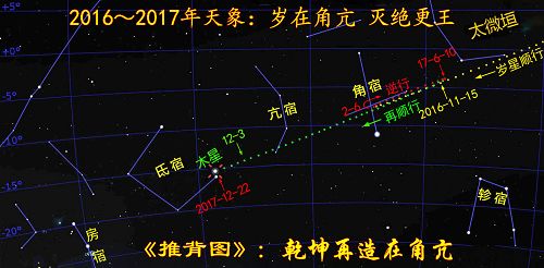 图: 2017年岁星(木星)运行于角宿、亢宿之际,《推背图》预言将乾坤再造。