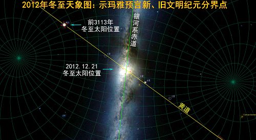 图:2012年12月21日天象图,示玛雅预言本次文明与新文明的分界点