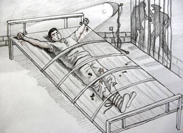 酷刑示意图:长期捆绑在床上
