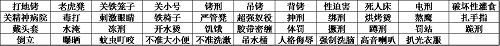 '十八年来,大连地区的法轮功学员在被迫害中遭受了种种酷刑,例如:'