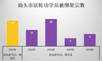 图五:汕头市两任政法委书记迫害法轮功遭报应