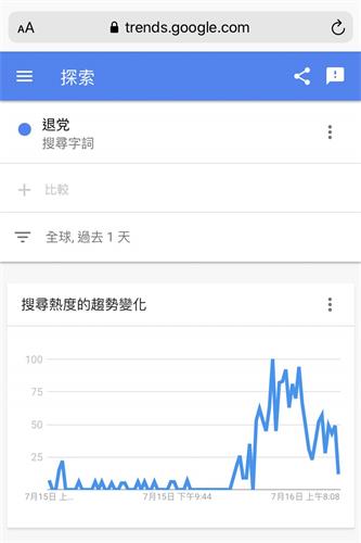 图:来自全球的谷歌搜索“退党”数据。(截图)