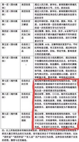 (图)中共引导舆论的九层结构