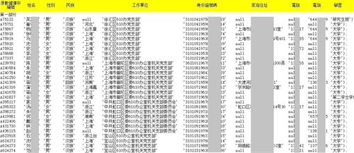'图1:部份曝光的195万上海党员名单截图。名单截图中隐去了个人敏感信息。'