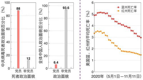 '图4:疫情数据分析发现,冠状病毒定向性强,主要瞄准共产主义份子、社会主义份子,以及思想或行为亲共者。'