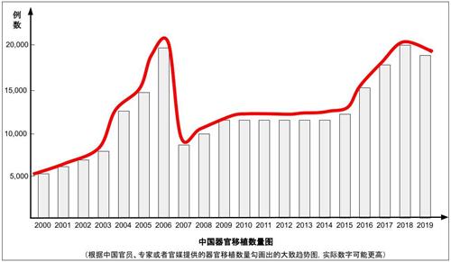 '(数据来源见附录1)'
