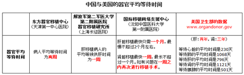 '(资料来源:见附录2)'