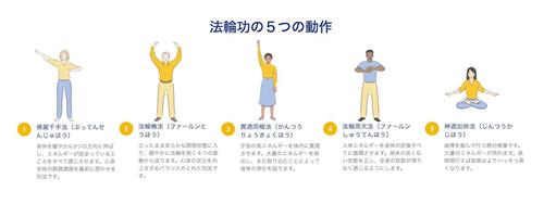 '图1~2:日本网上教功班(learnfalungong.com/japanese/)页面截图'