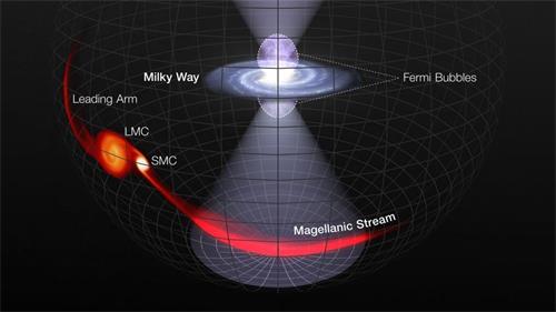 '图:银河系中心的巨大爆炸照亮了麦哲伦星系(Image credit:L. Hustak/STScI/NASA/ESA)'