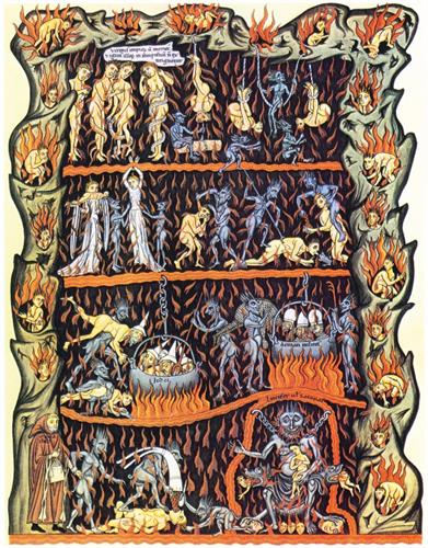 图例:十二世纪的基督教百科全书《乐园》(Hortus deliciarum)中描绘地狱的插图,约作于1180年,图中的地狱里处处燃烧着熊熊烈火,代表着当时西方人对地狱环境的认知。