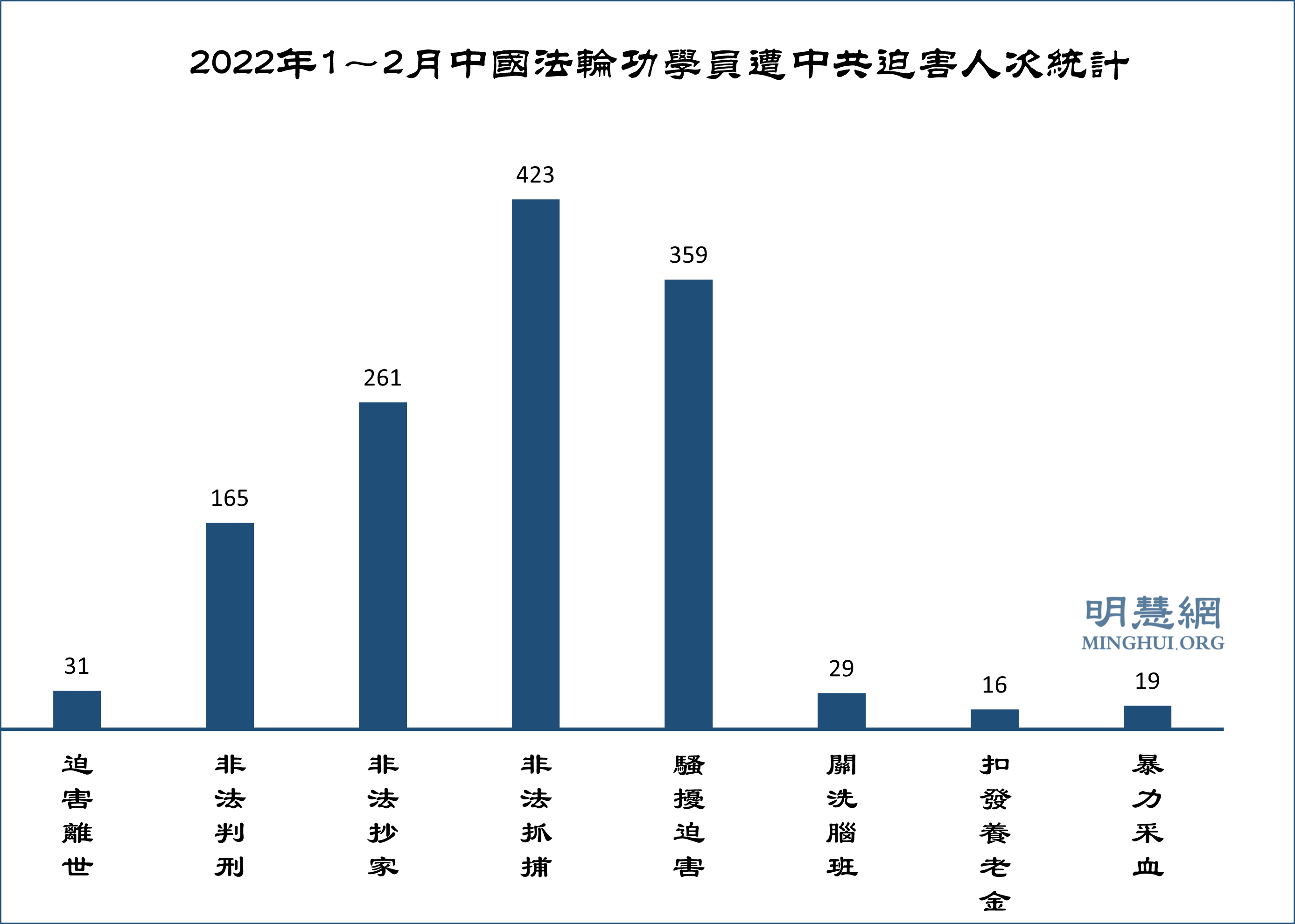 今年1~2月782名法轮功学员遭绑架骚扰