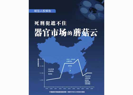 明慧人权报告:死刑犯遮不住中国器官移植市场的蘑菇云