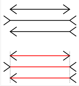 图一:缪勒-莱尔错觉