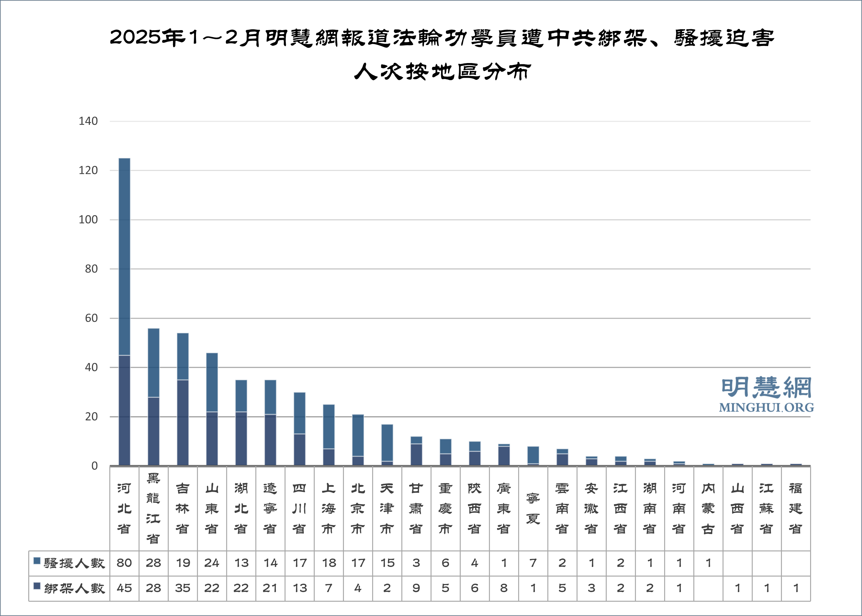 1~2月获知518名法轮功学员遭绑架骚扰